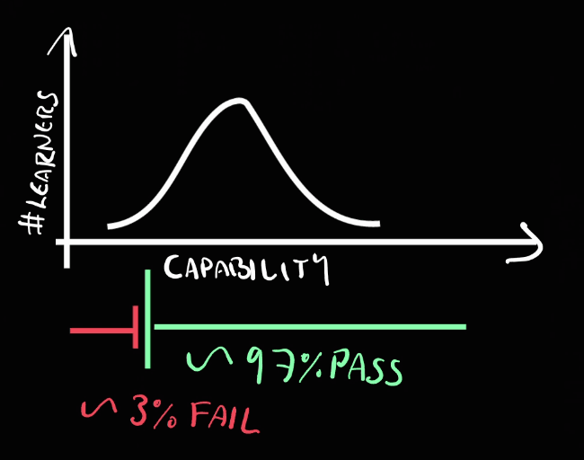 normal distribution